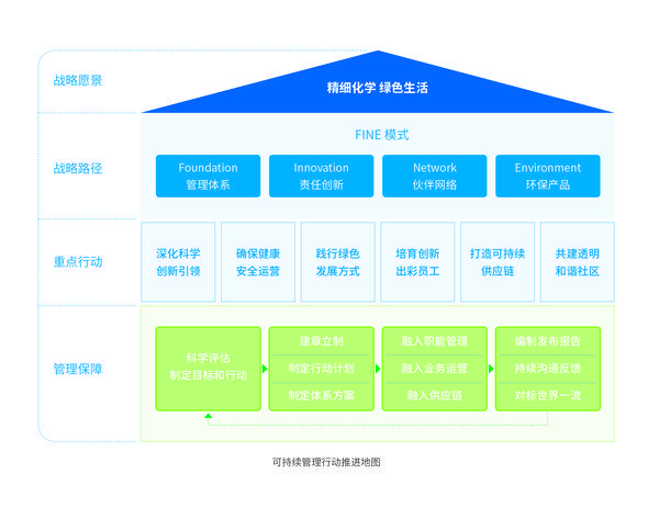 将可持续发展融入战略核心 中化国际2018年度可持续发展报告解读