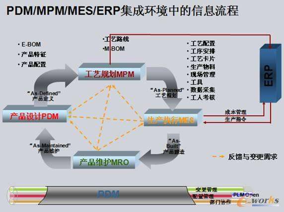 从构想到归宿 全生命周期管理中的规划设计管理