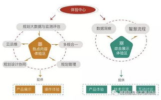 2017第十一届规划信息化实务论坛邀请函