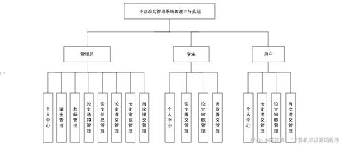 毕业论文管理系统的设计与实现——基于Java JSP的模块化策略与规划解析