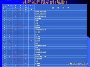 产品质量先期策划和控制计划